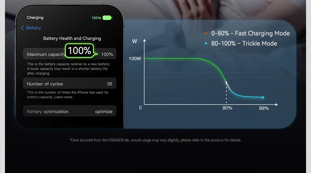VoraLink Pro – 100W  (Type-C to Type-C)