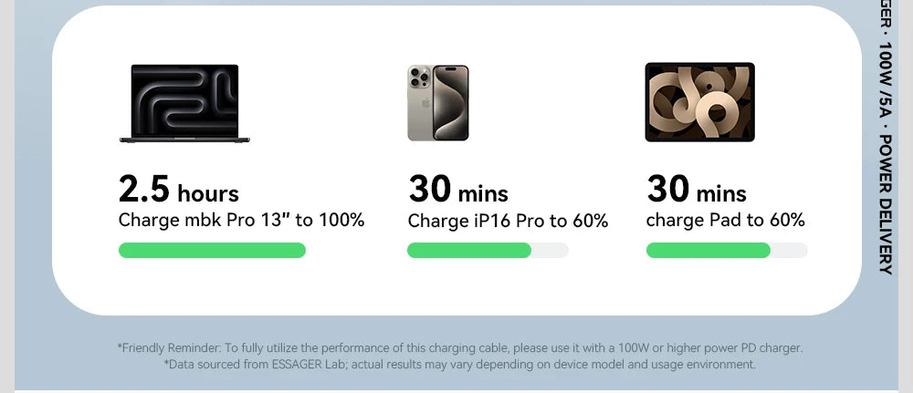 VoraLink Pro – 100W  (Type-C to Type-C)