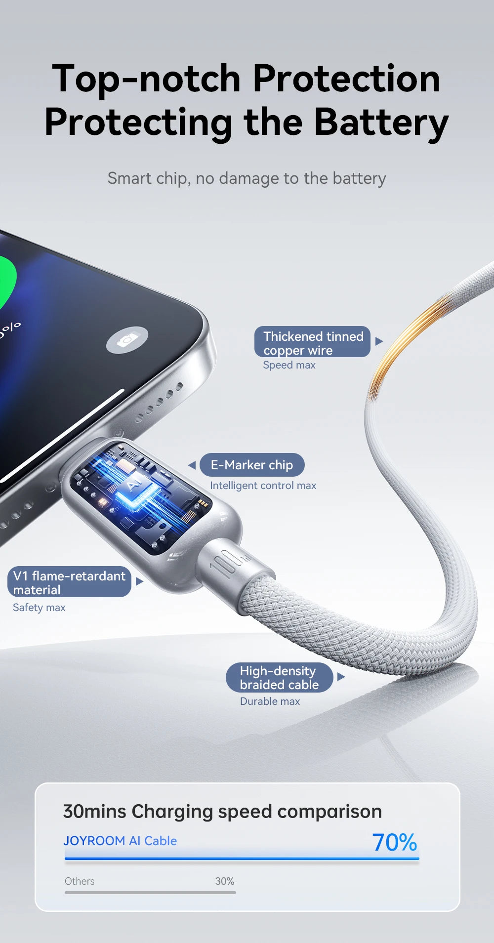 VoraLink Pro – 100W Auto Power-Off Fast Charging Cable